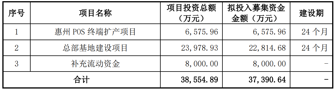 64c22da9d22a9.png 4华智融募资项目.png
