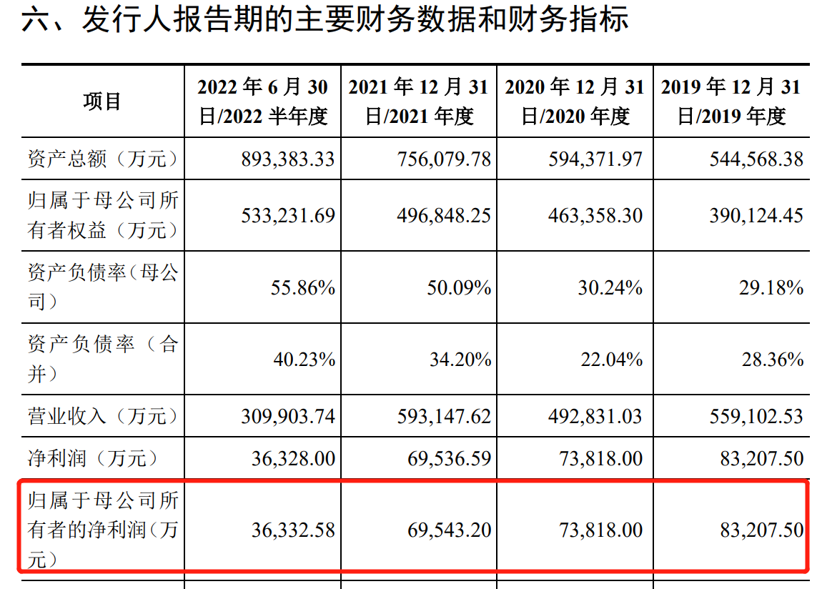 64c3894eb1014.png 3净利润.png