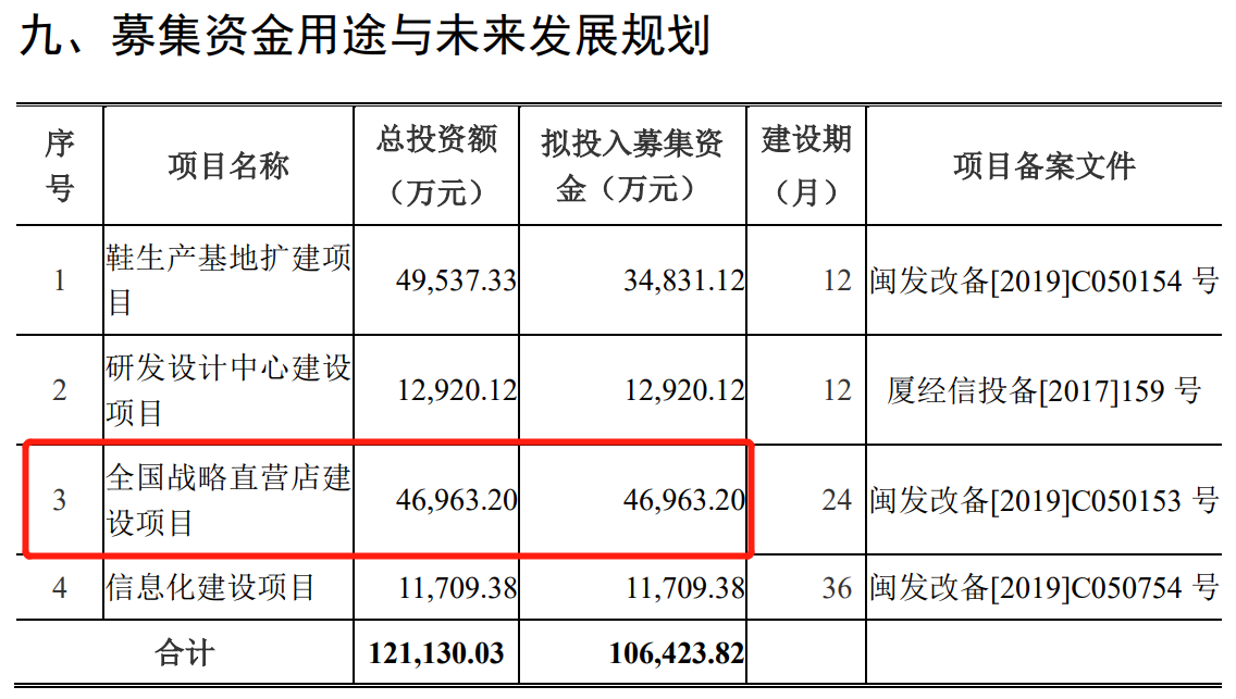 64c38984db45f.png 4募资项目.png