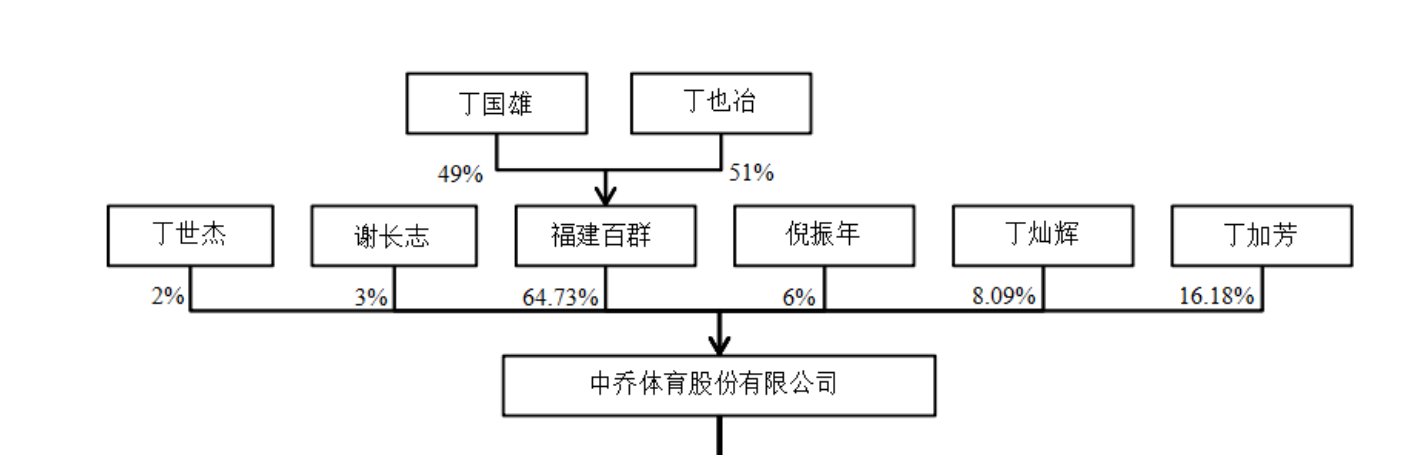 64c389ce7cb1e.png 6股权结构图.png