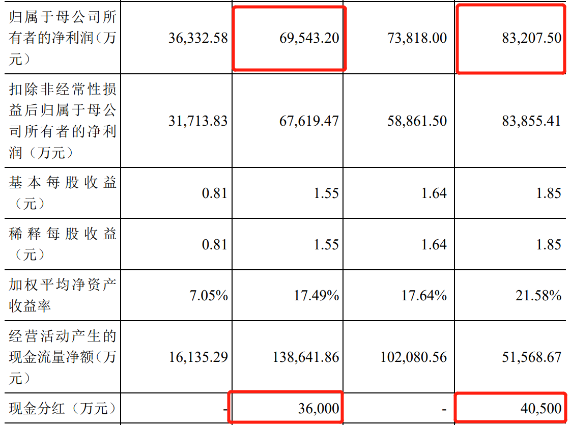 64c389d96cd32.png 9现金分红.png