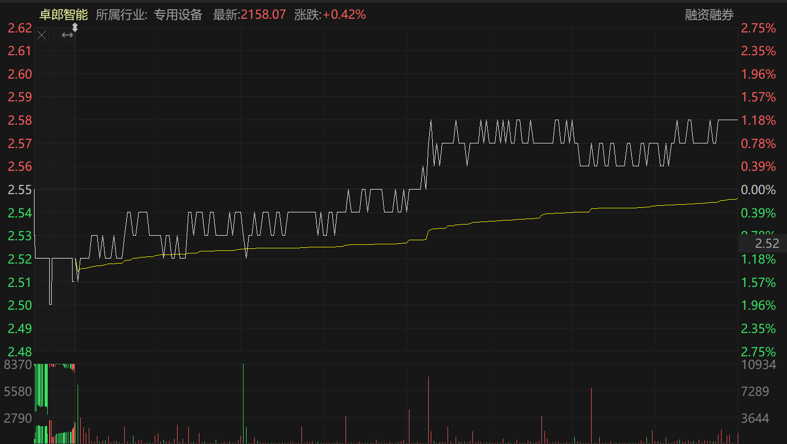 64c78087cbcab.png 1股价.png