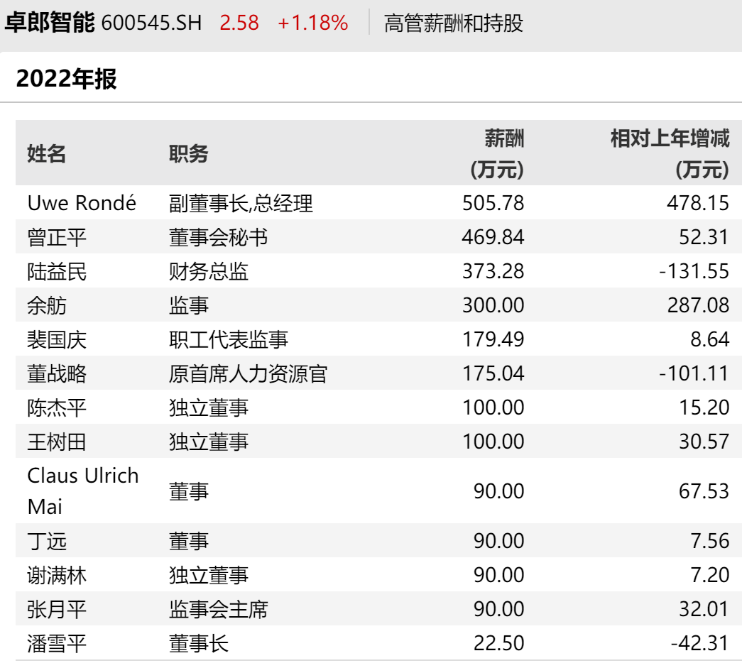 64c780c5b2a65.png 8高管薪酬.png