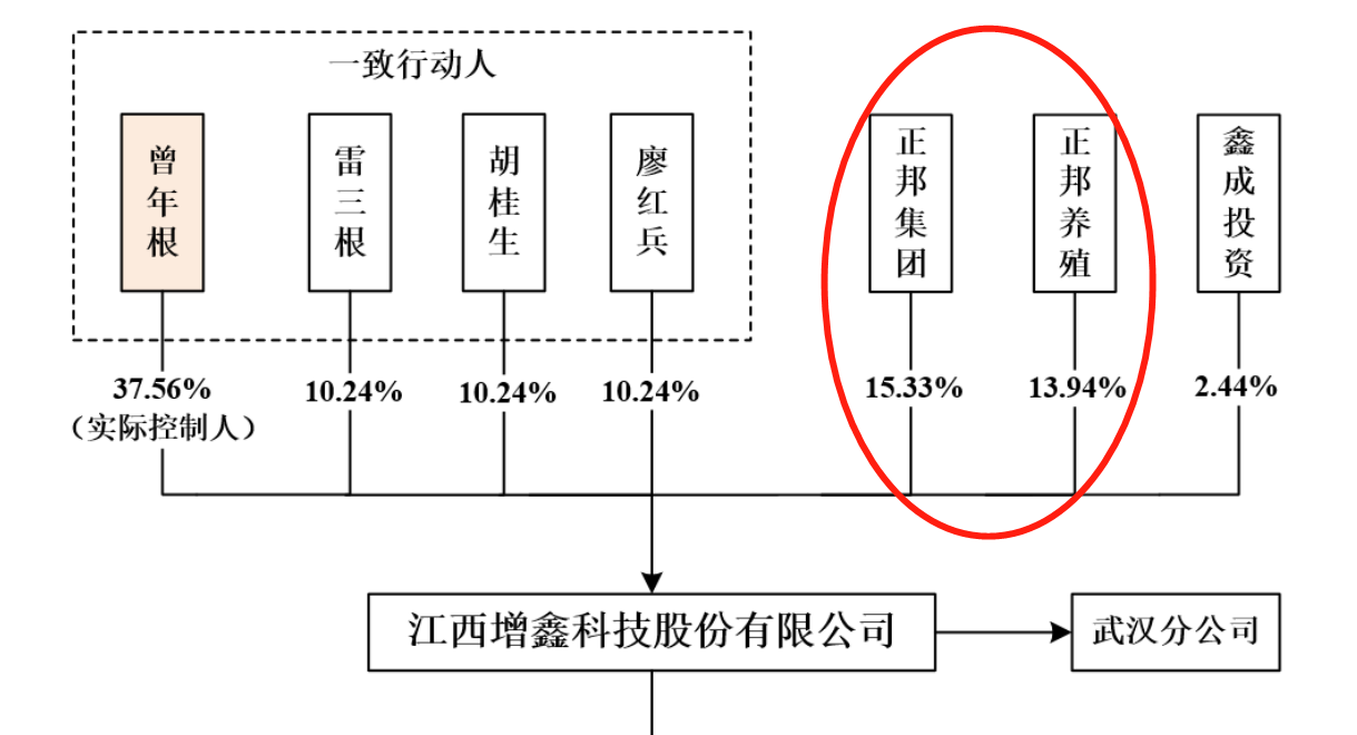 64c8c55cc7c22.png 6股权结构.png