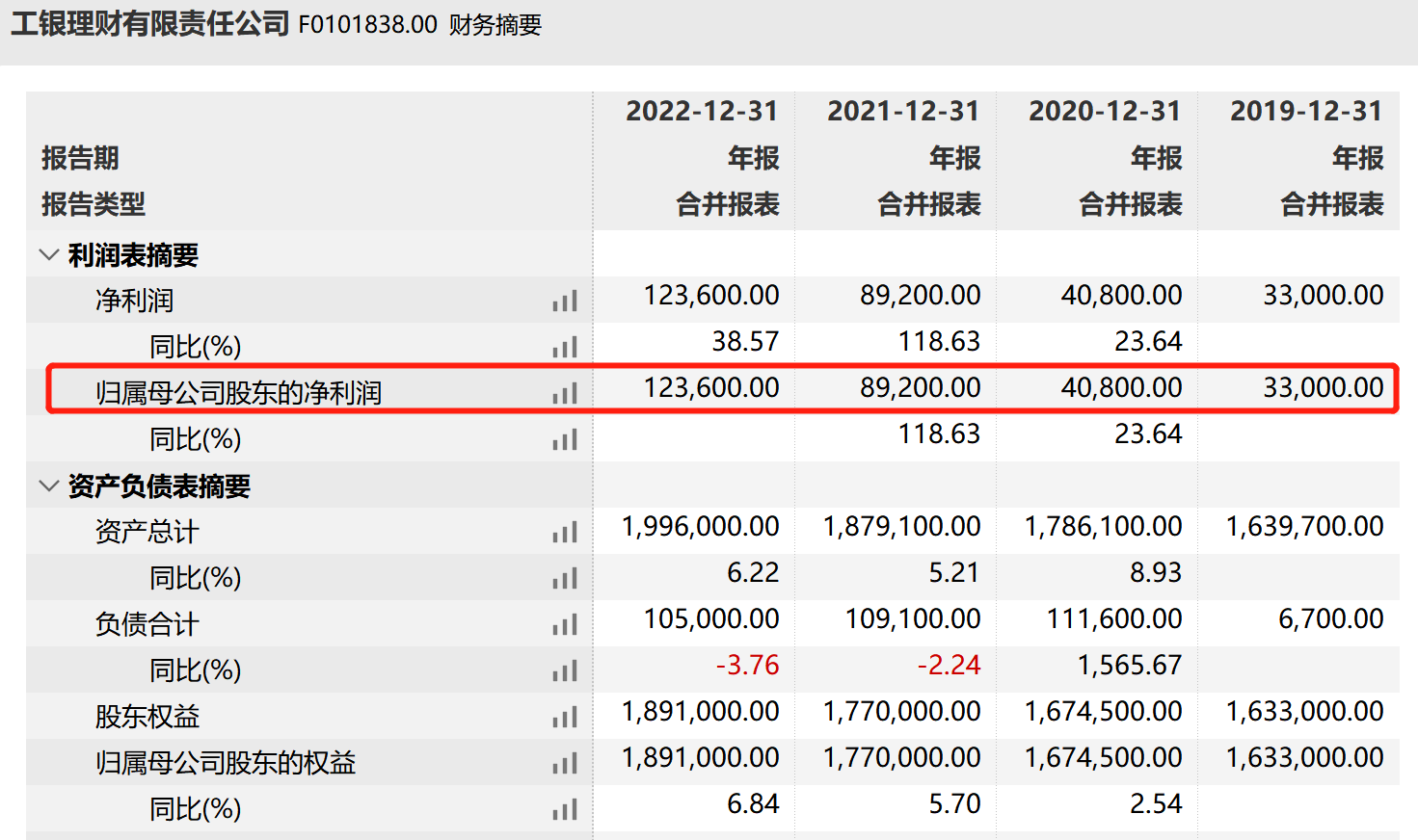 64ca1910eeeee.png 2工银理财.png