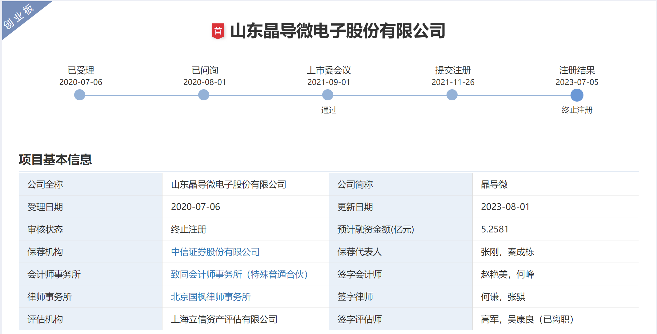 64ca1b59f240a.png 1终止注册.png