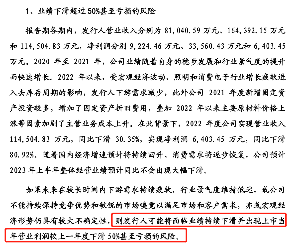 64ca1b6ddbc64.png 4亏损风险.png