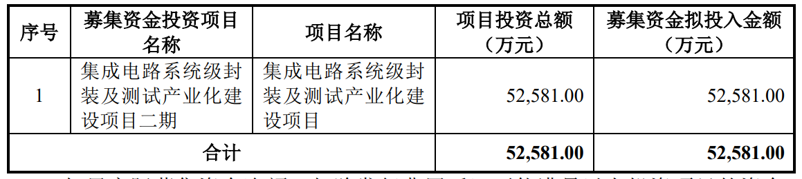 64ca1b7516d04.png 3募资项目.png