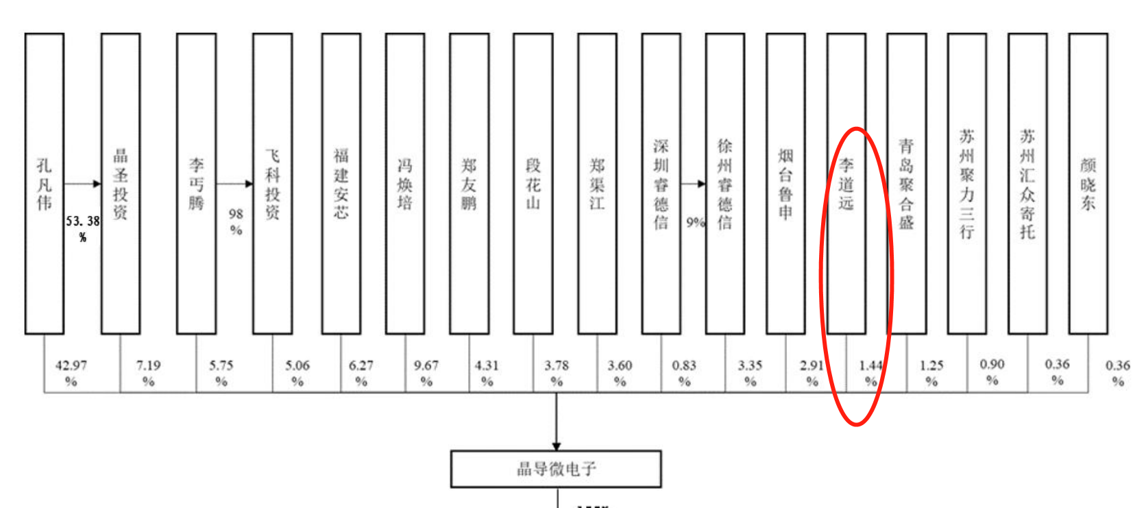 64ca1be8cb762.png 5股权结构.png