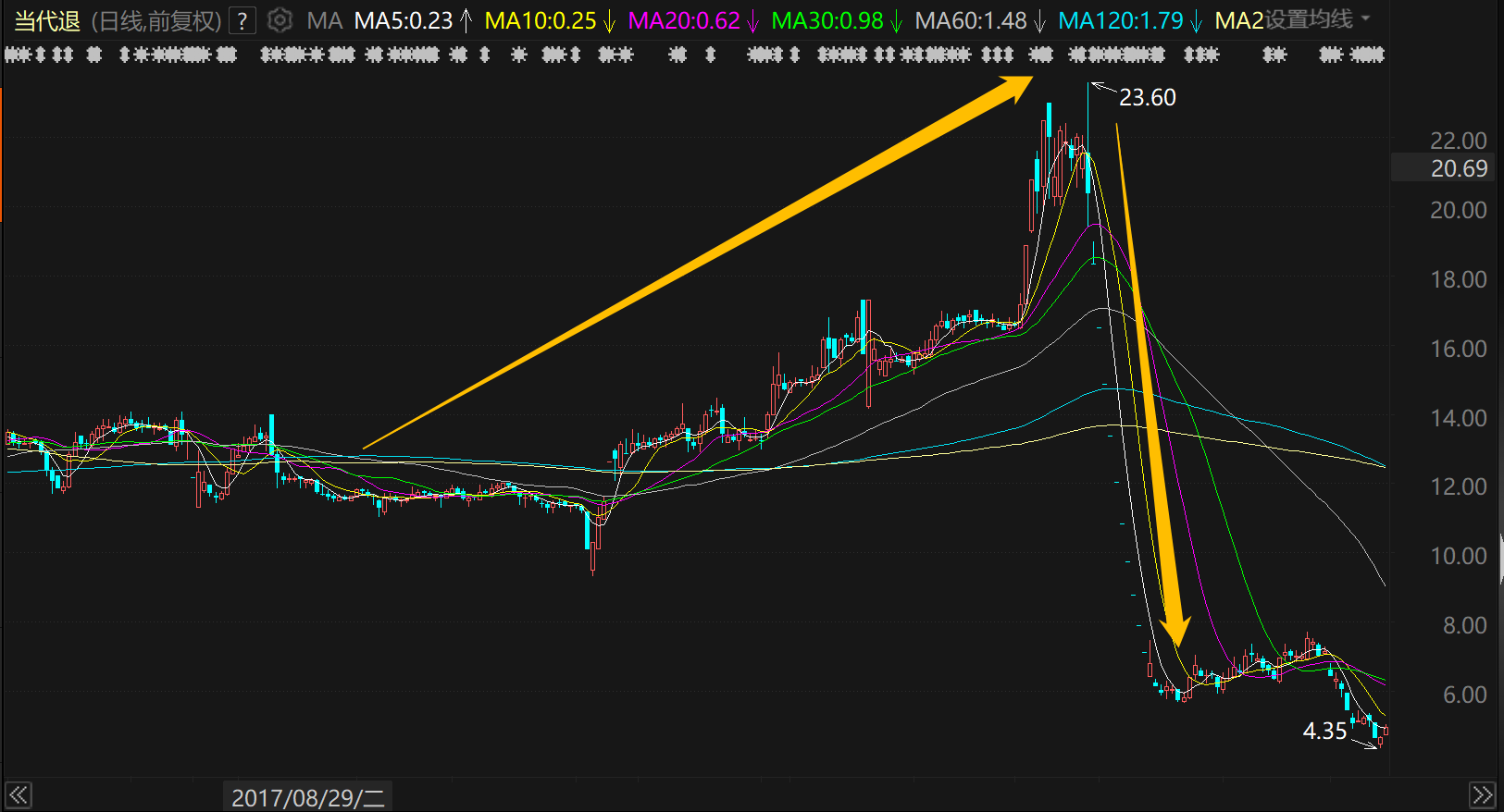 64ccb9d6af370.png 2当代退.png