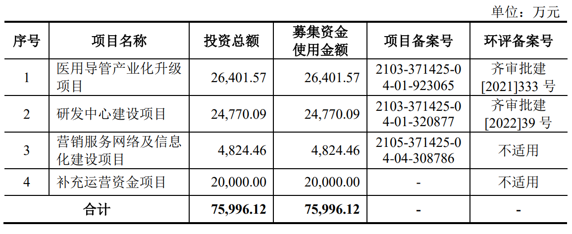 64ccbb2d7a403.png 5募 资 项目.png