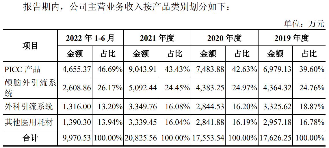 64ccbb5127169.png 4产品占比.png