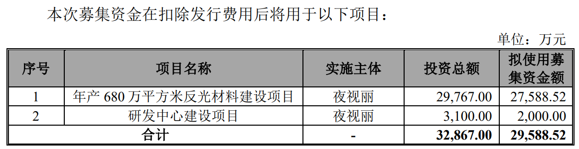 64d32a21acc81.png 4募资项目.png