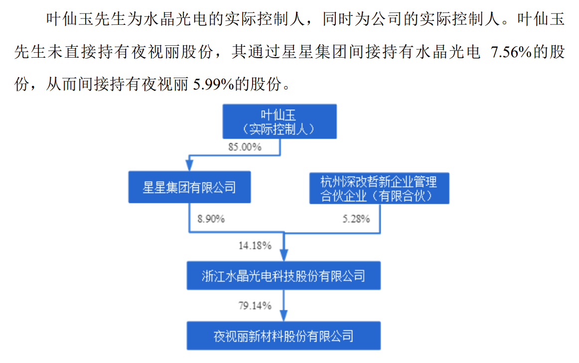 64d32a32e4dc9.png 6实控人.png