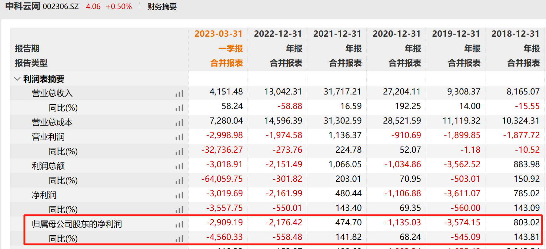 64d49e91bcc21.png 11财务.png