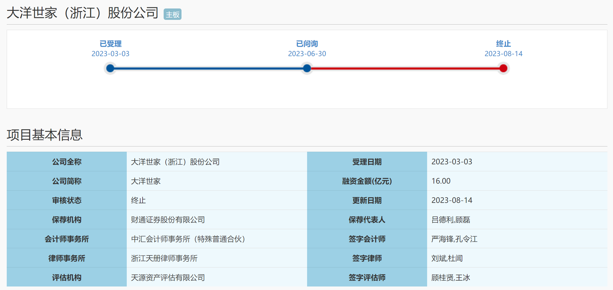 64db3b604c059.png 1终止.png