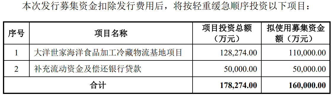 64db3b78383db.png 5募资项目.png