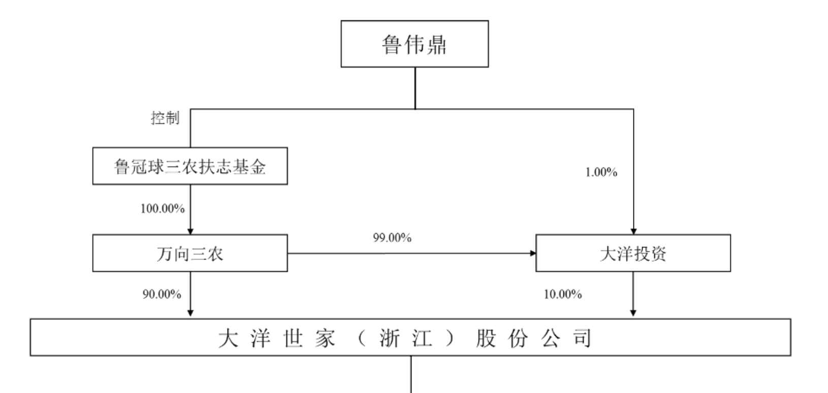 64db3b867b409.png 6股权结构.png