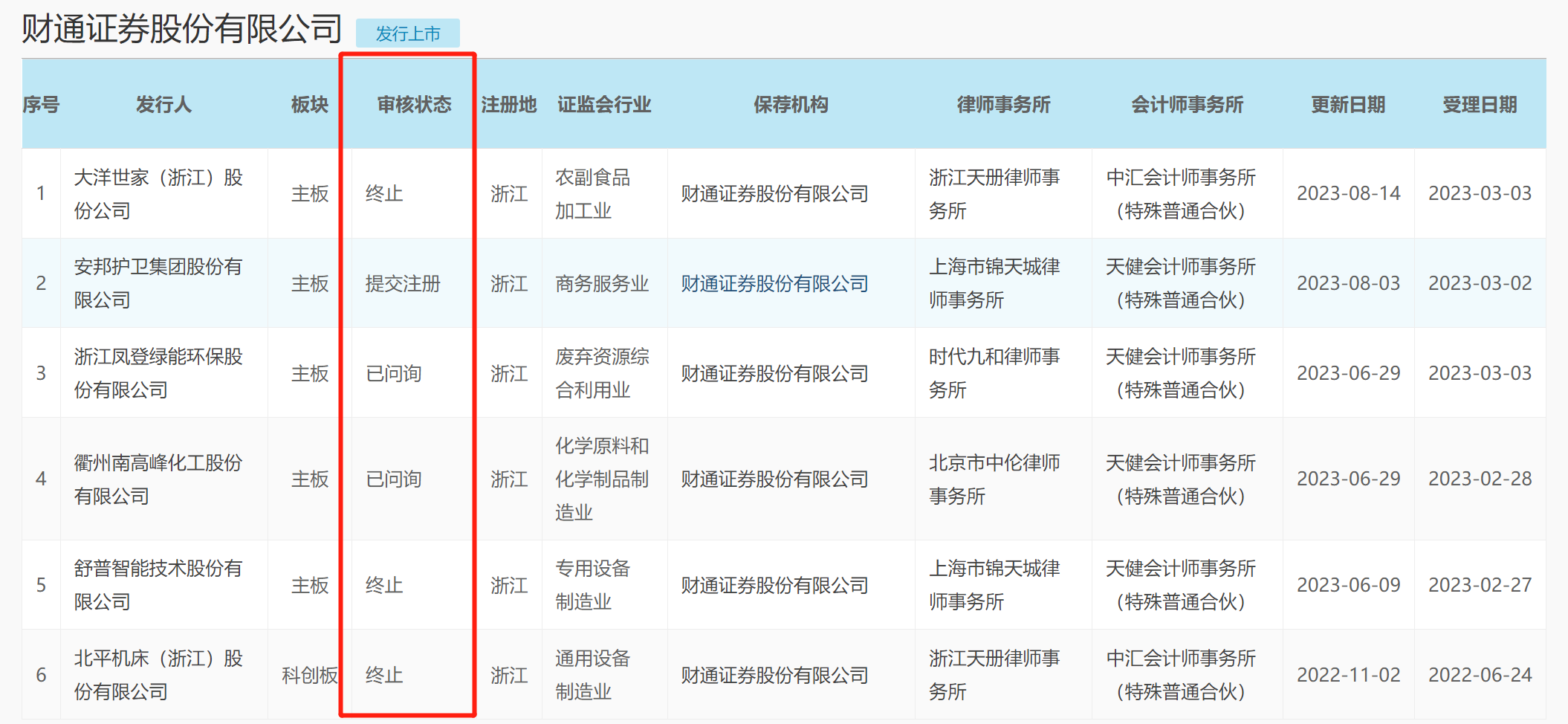 64db3ba18609a.png 3财通证券.png