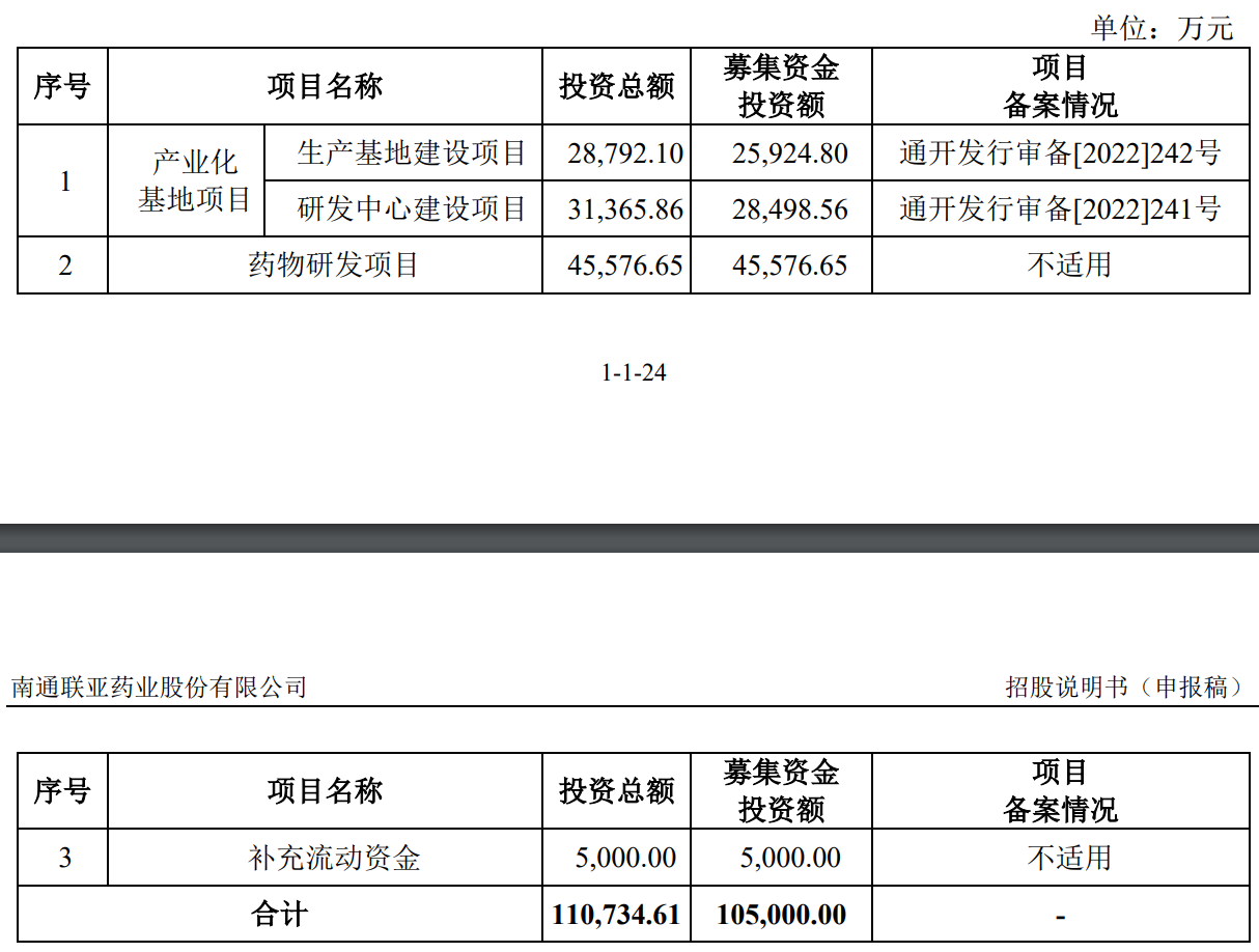 64dc8b3b37510.png 5募资项目.png