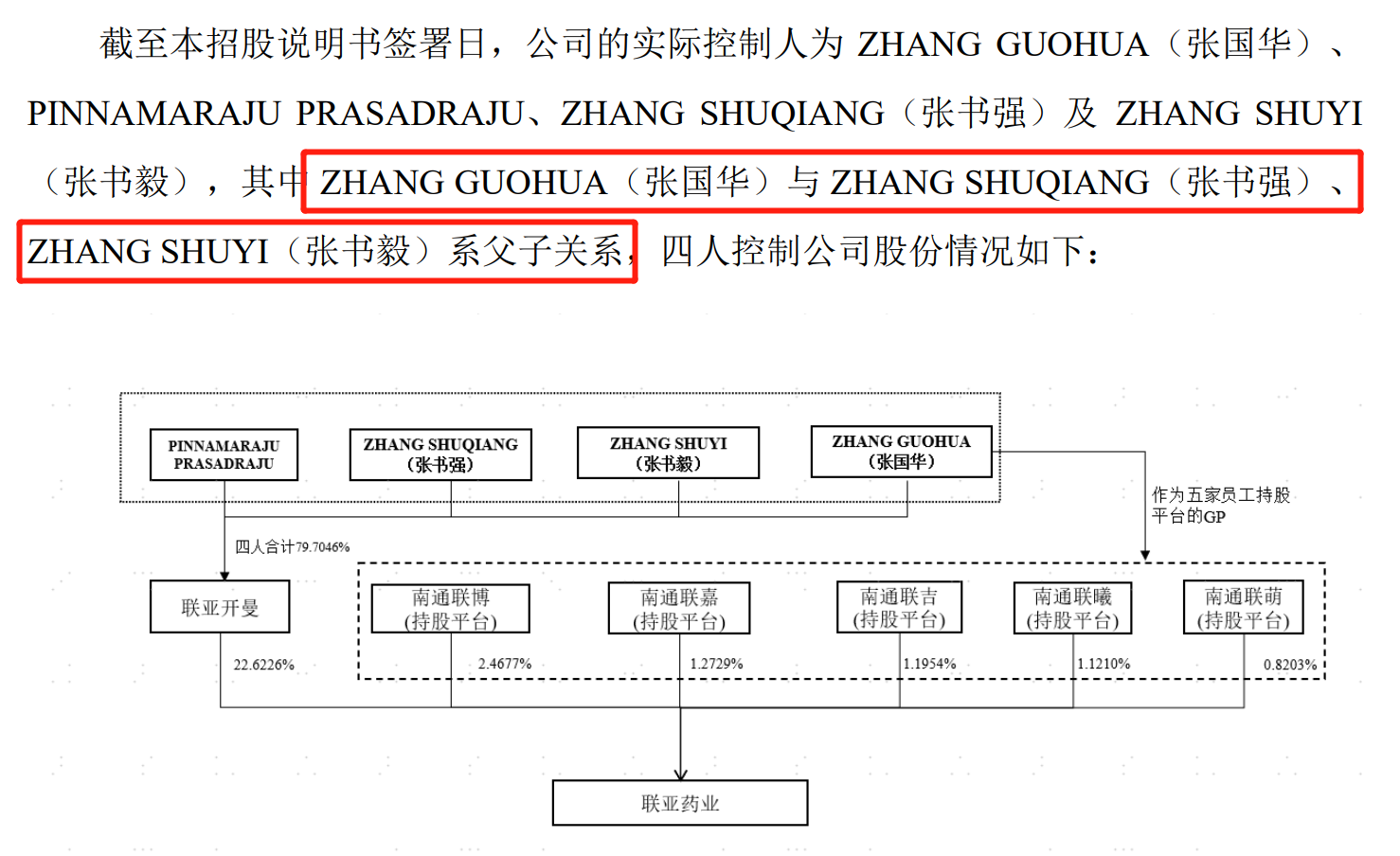 64dc8b494b187.png 7股权结构.png