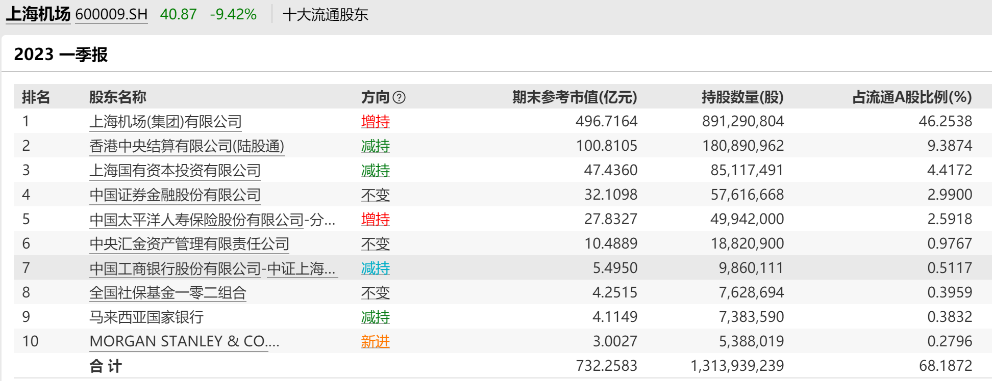 64e319127393e.png 5上机股东.png