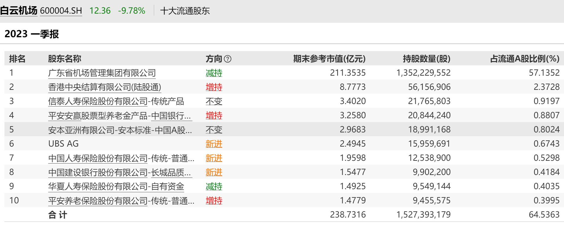 64e3191a6fe40.png 6白机股东.png