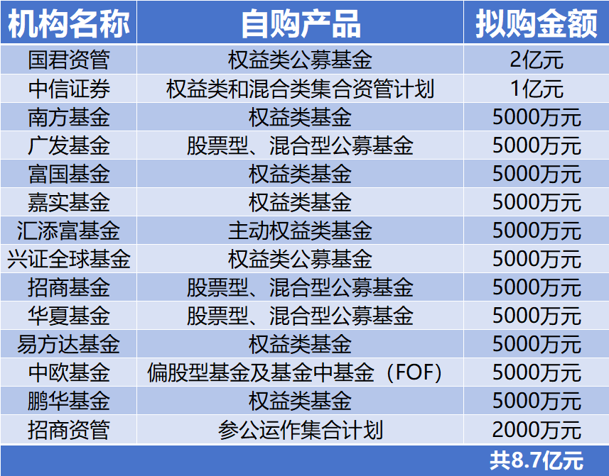 64e31c34281a1.png 表格.png