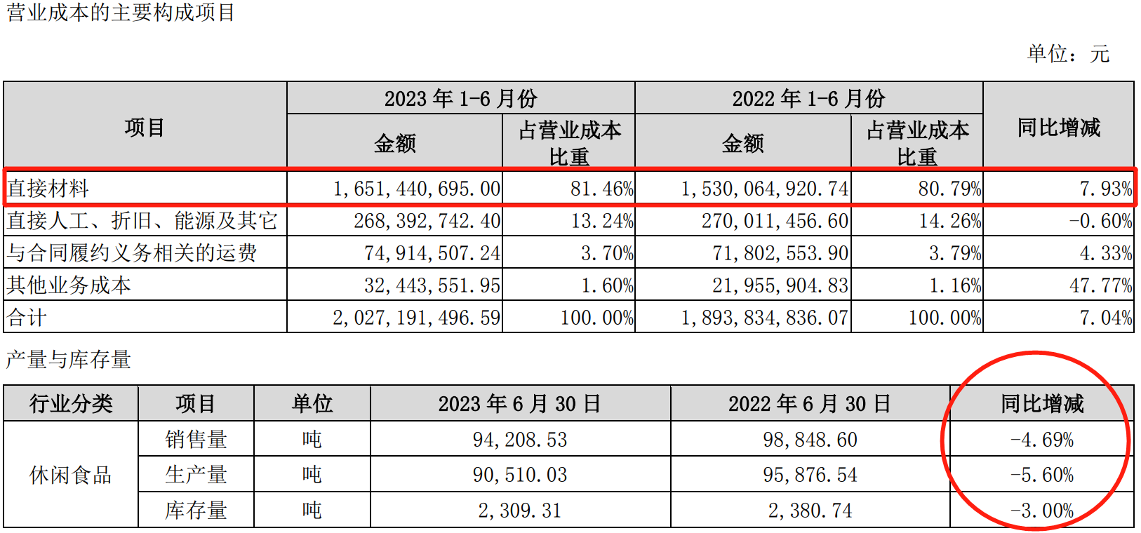 64e86df8bc17a.png 2营收.png