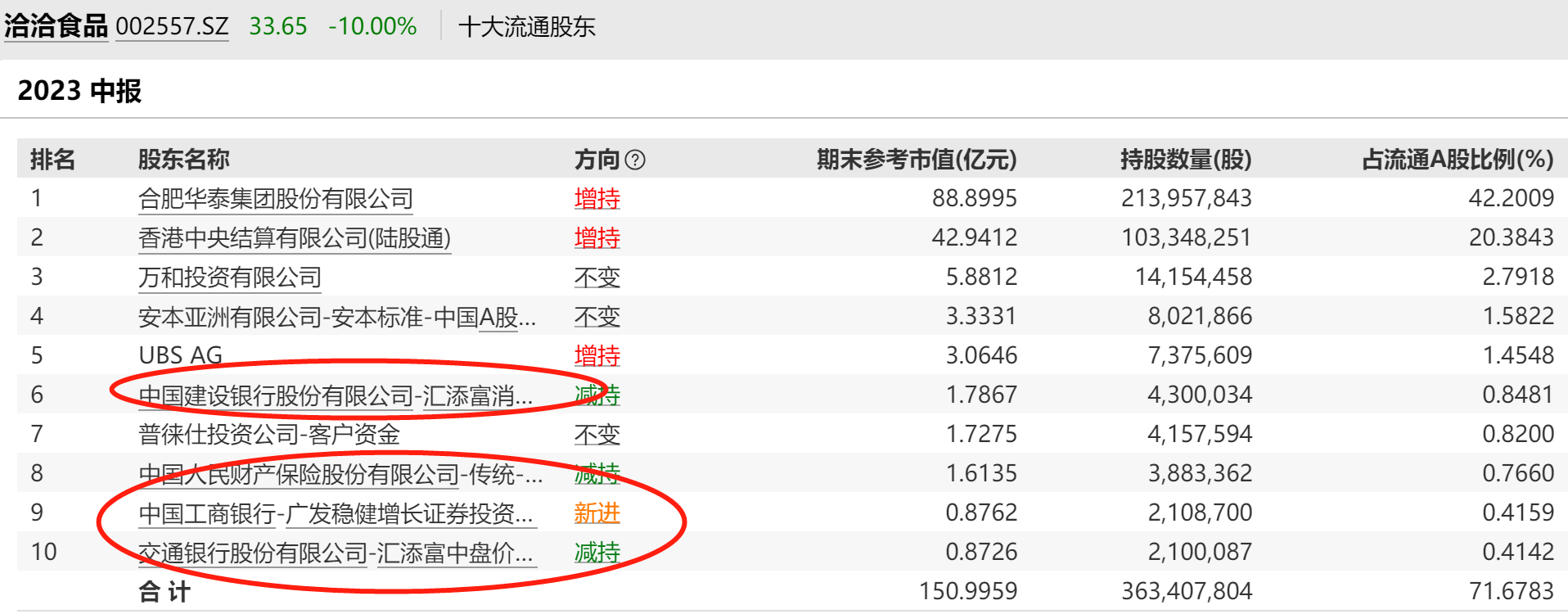 64e86e112d410.png 4十大流通.png