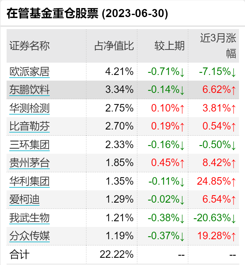 64e86e387eb21.png 8友兴重仓.png