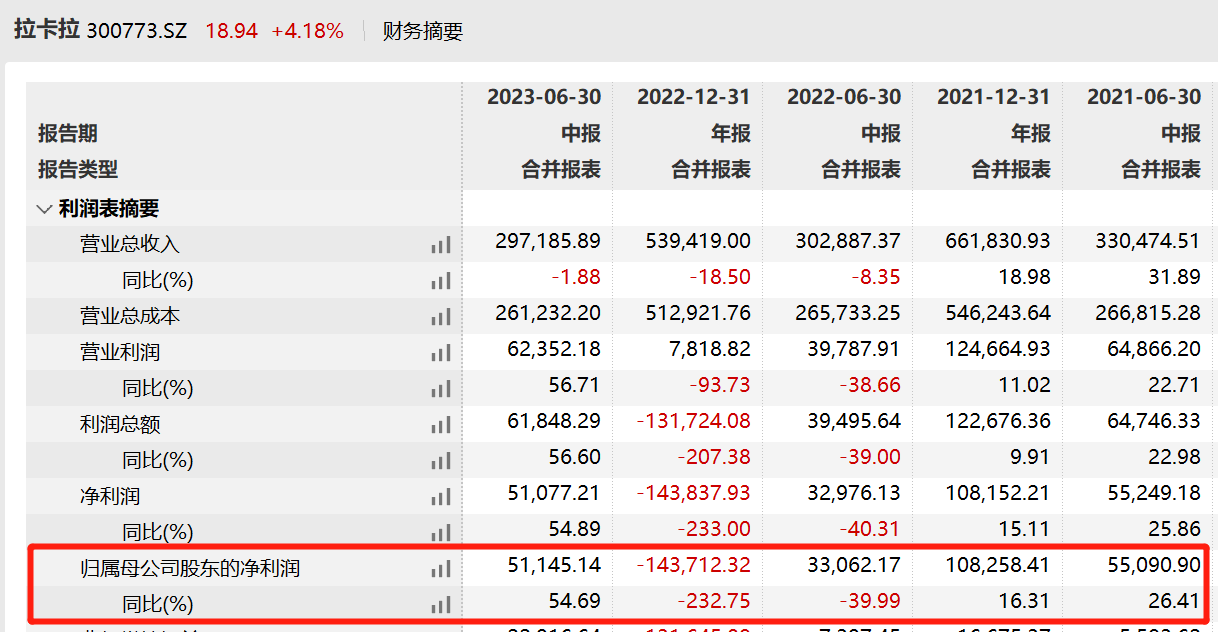 64edba6fba8a0.png 5拉卡拉财务.png