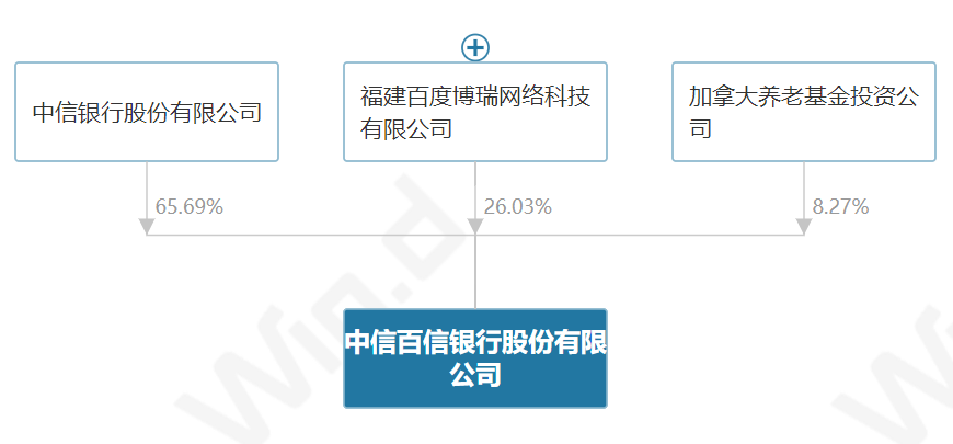64edba912632b.png 7百信股权.png