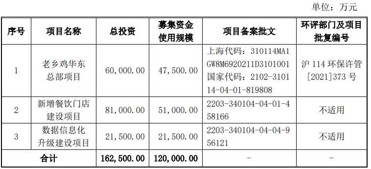 64edbd187ffce.png 3募资项目.png