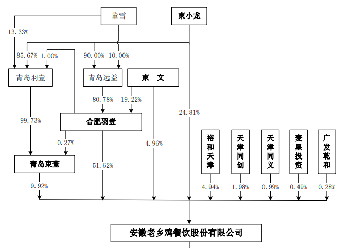 64edbd24db0e3.png 4股权结构.png