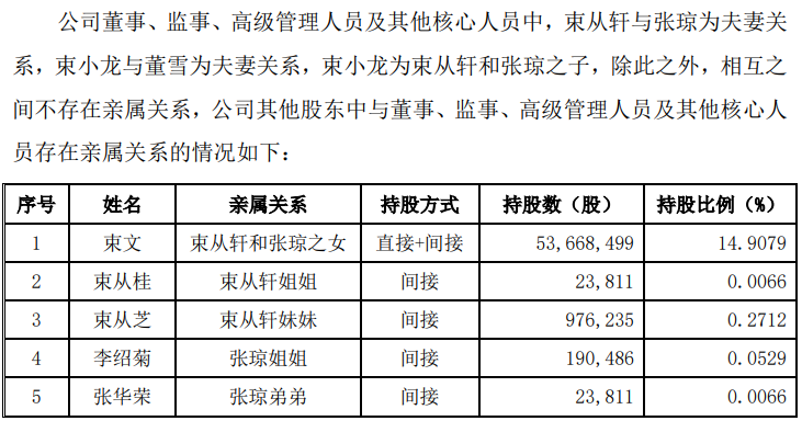 64edbd2b7247b.png 5亲属关系.png