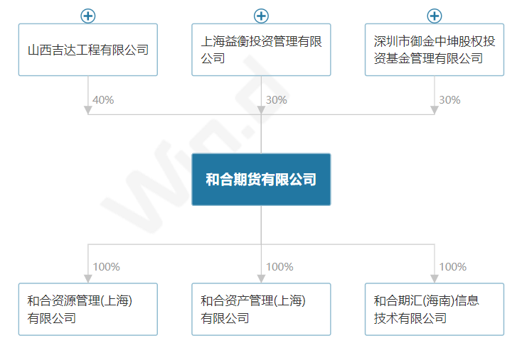 64f0461b73e7d.png 6结构.png