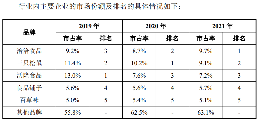 64f6faca81d1d.png 8行业市占率.png