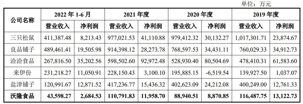 64f6fad1a9a2f.png 9业内营收净利占比.png