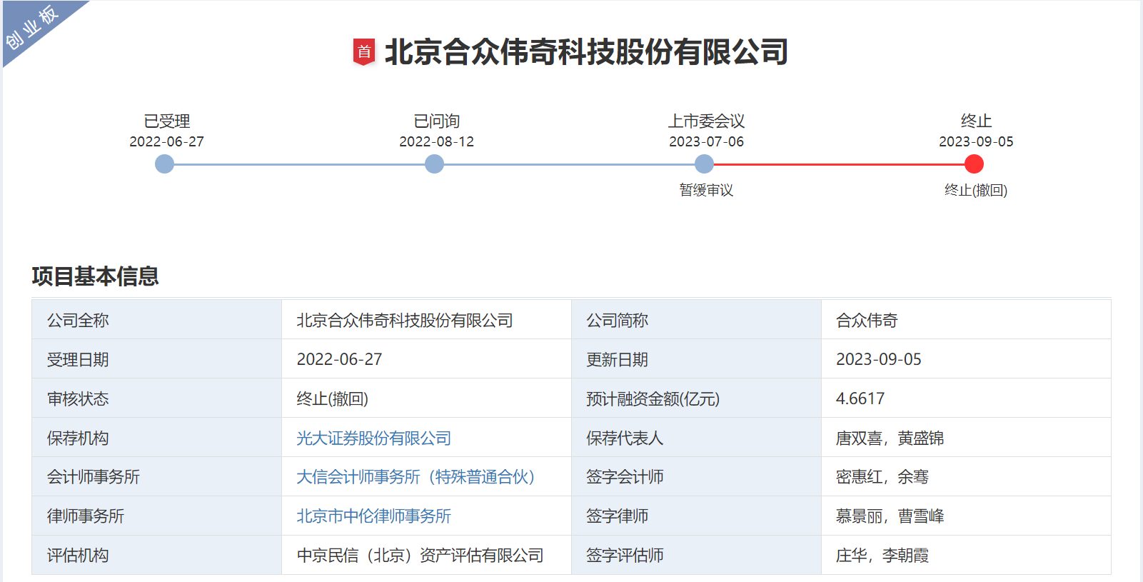 64f97a5ba0bfb.png 1终止.png