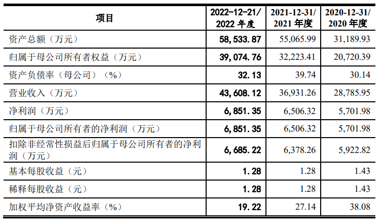 64f97a6922d51.png 2财务1.png
