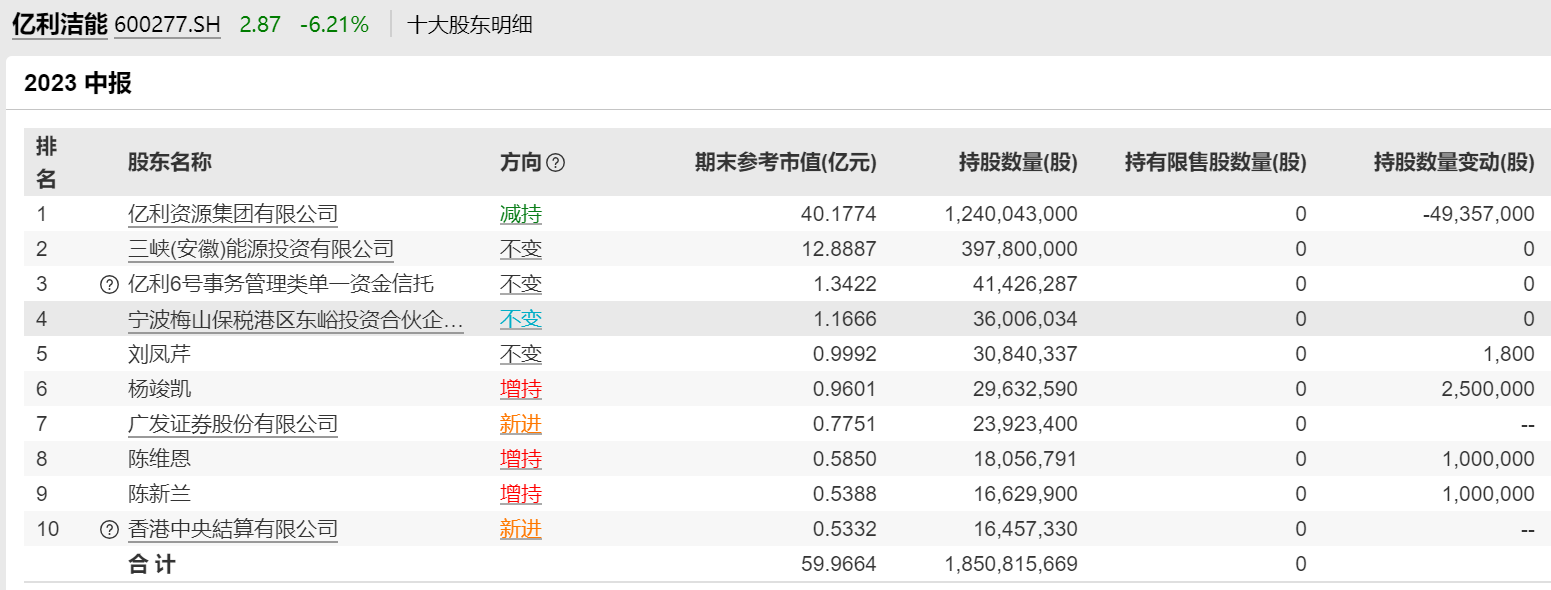 64faea07f35ac.png 4股东.png