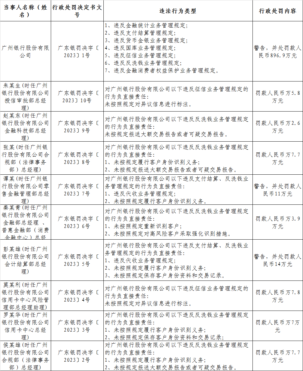 64fed0ac7f668.png 1处罚.png