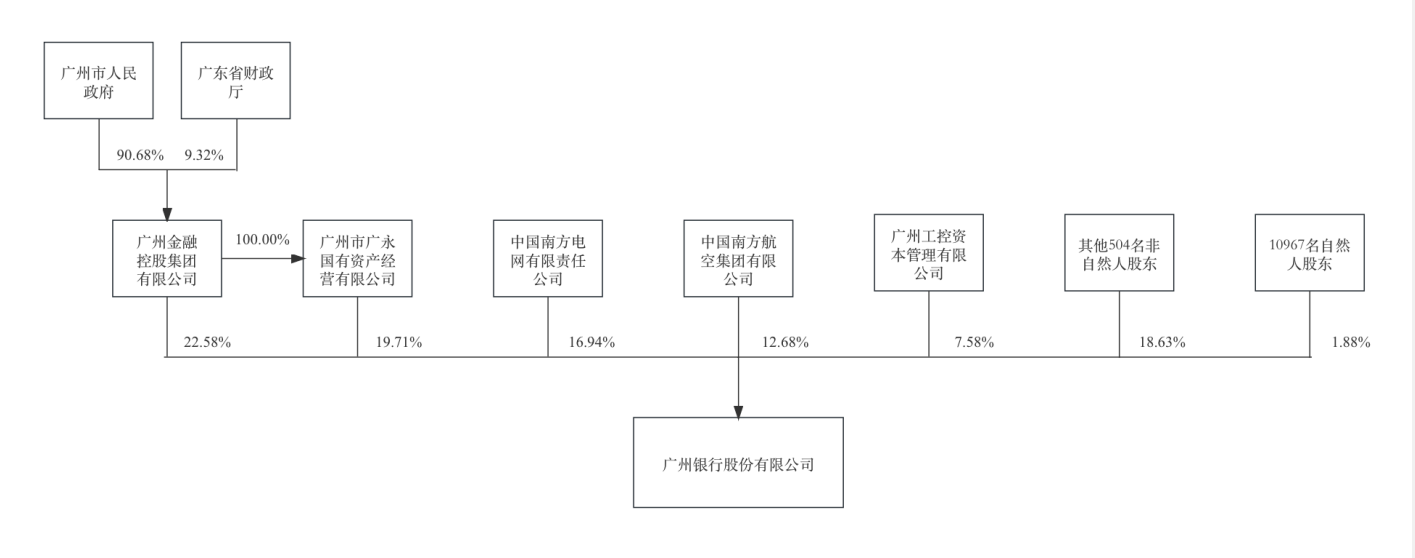 64fed0d146e20.png 5股权结构.png