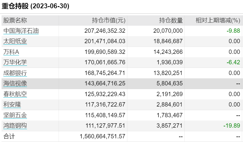 6501731d8f9ee.png 3前10大.png