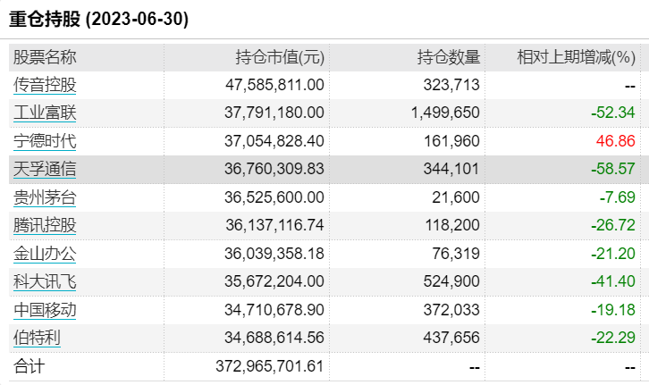 65017331ca2d9.png 5前10大.png