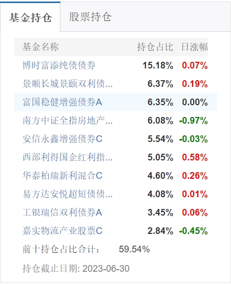 65041e17d1613.png 持仓.png