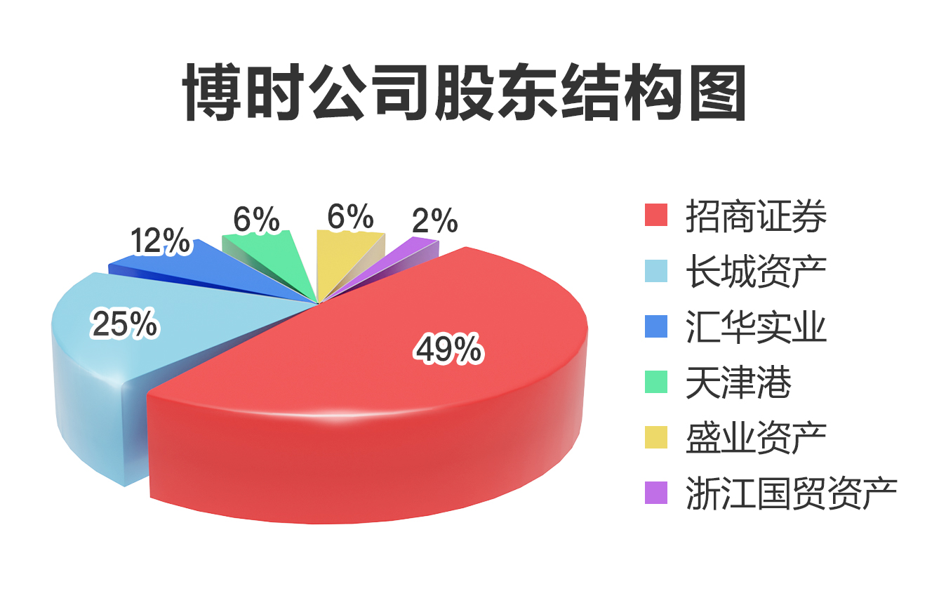 65041e4e05492.jpg 股东.jpg
