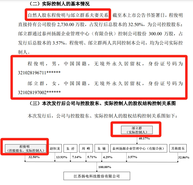 650bc0637fb70.png 3实控人.png