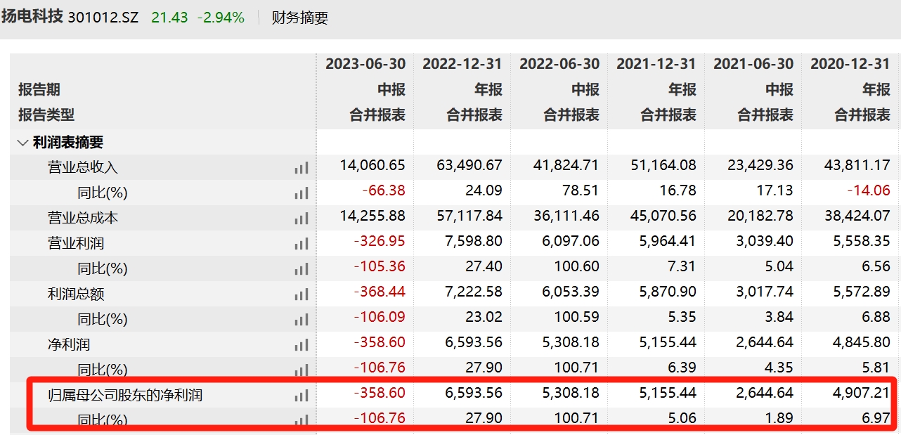 650bc07183604.png 6财务.png